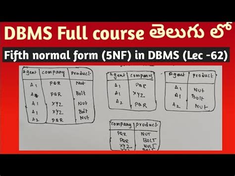 normal form nf  dbms join dependency  dbms normal