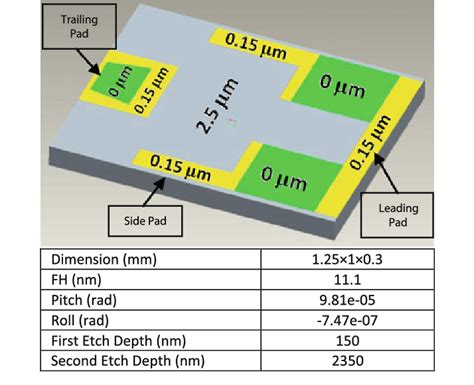 Reference air bearing surface design (Design-A) | Download Scientific ...