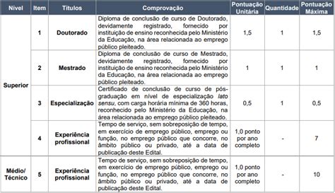 Concurso Fagifor Inscrições abertas e oferta de 2 241 vagas