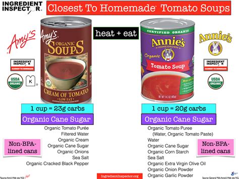 WHAT'S IN CAMPBELL'S TOMATO SOUP? — Ingredient Inspector