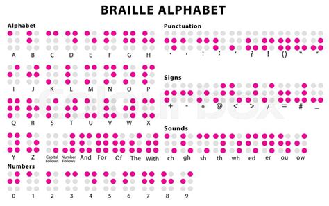 Braille alphabet. Braille code system with numbers, punctuation and sounds. Alphabet for the ...