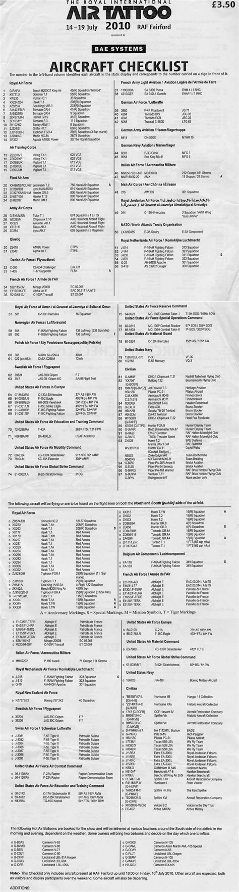 Riat Arrivals List Eran Odella