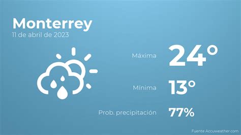 El tiempo en los próximos días en Monterrey ClaroSports