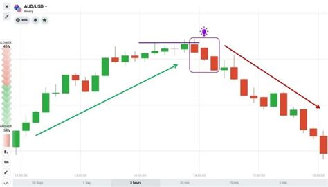 Three Black Crows Candlestick Pattern How To Identify And Trade It In