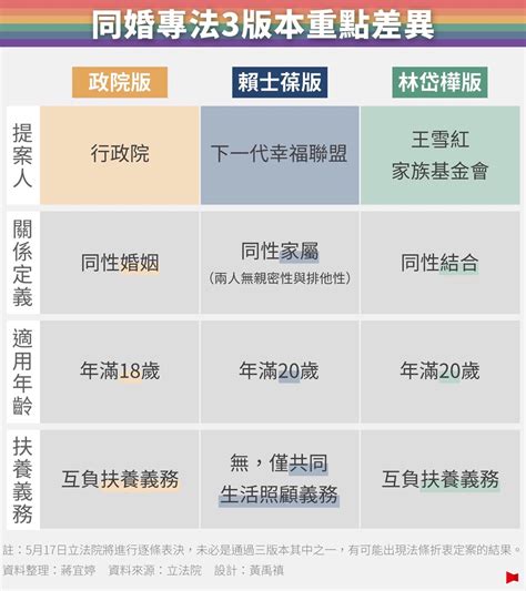 Fw 平權 下福盟反同婚反對所有專法 看板 gay 批踢踢實業坊