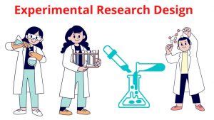 Experimental Design Types Methods Guide