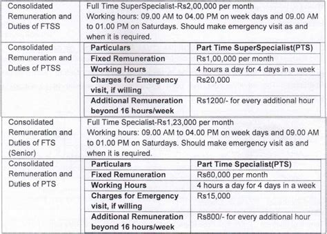 ESIC Recruitment 2023 Monthly Salary Up To 200000 Check Posts