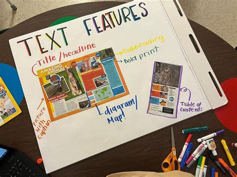 Text Feature Anchor Chart Nonfiction Text Features Anchor Chart