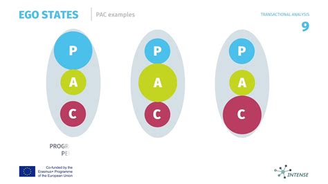 Transactional Analysis Complete Youtube