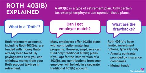 The Basics Of Roth 403 B Plans The Motley Fool