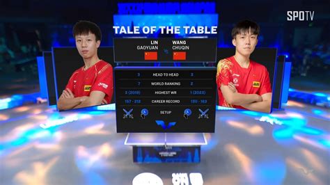 Wtt Lin Gaoyuan Vs Wang Chuqin H L Star Contender Lanzhou