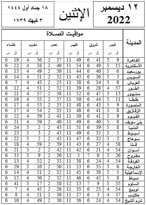 مواعيد الأذان، موعد أذان العشاء اليوم الإثنين 12 12 2022 بتوقيت