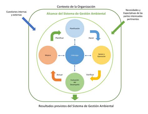 Sistema De Gestión Ambiental Cre