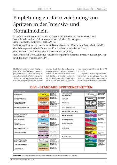 Empfehlung Zur Kennzeichnung Von Spritzen In Der Intensiv Und