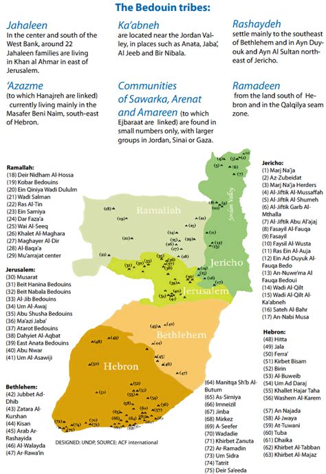 Palestinian Bedouin - Wikiwand