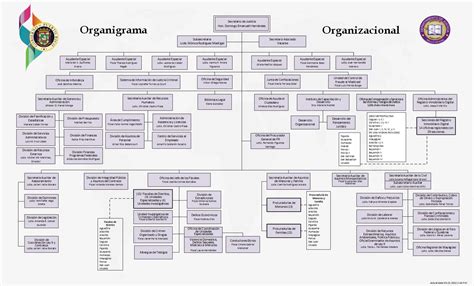 Organigrama Departamento De Justicia De Puerto Rico