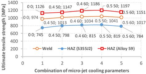 Materials Free Full Text Numerical Simulations Based On A Meshfree