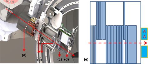 Commissioning And Beam Characterization Of The First Gantry‐mounted