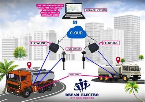 Vehicle Tracking System For Truck At Best Price In Navi Mumbai Id