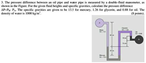 SOLVED The Pressure Difference Between An Oil Pipe And MACT Pipe