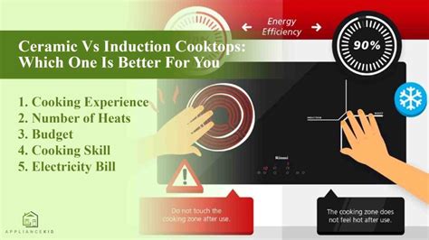 What Is The Difference Between Ceramic And Induction Cooktops