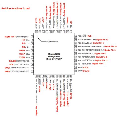 Arduino Leonardo Schematic Diagram Arduino Leonardo Schemati