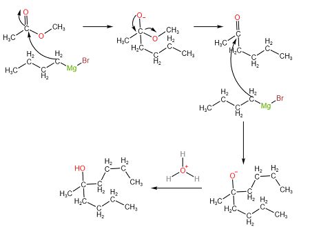 What ester and Grignard reagent are needed to synthesize the below alcohol? | Homework.Study.com