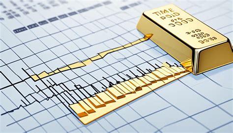 Current Gold Price Per Ounce Updates Info