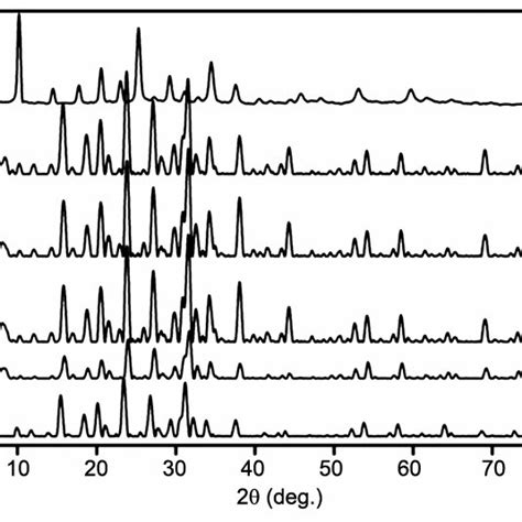 − Xrd Pattern Of Catalysts With Different Loadings Of Tpa On Zeolite Download Scientific