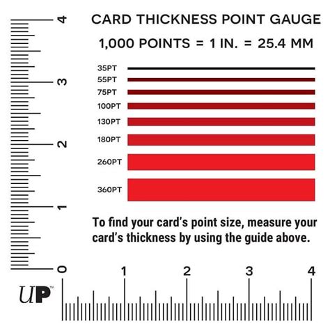 baseball card size chart - Ruthanne Chamberlain