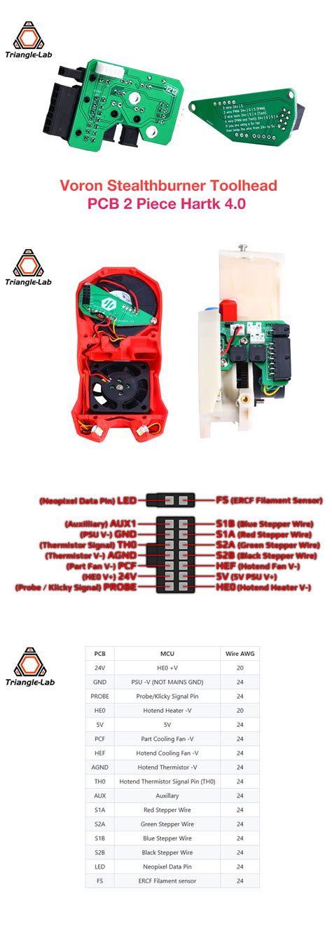 Voron Stealthburner Full Kit