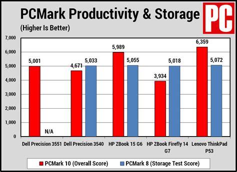 Dell Precision 3551 Review 2020 PCMag Australia