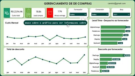 Dashboard Gerenciamento De Compras Power Bi Youtube