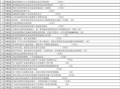 职业技能实训农村行政管理市场营销原理与实务 最新最全参考答案word文档在线阅读与下载无忧文档