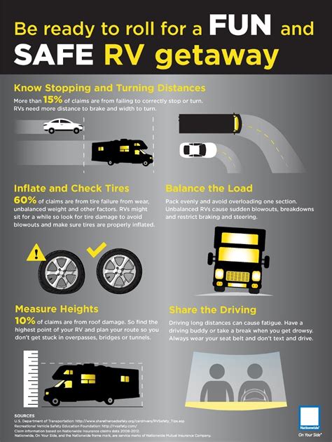 Rv Safety Tips Infographic