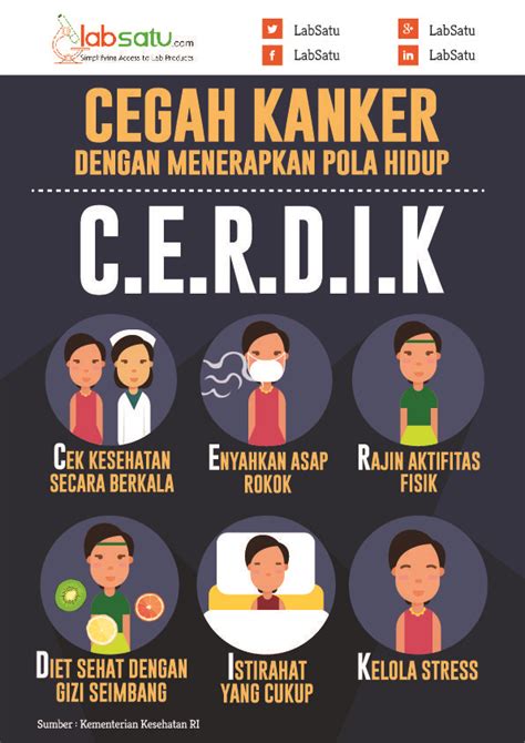 Poster Menjaga Alat Reproduksi