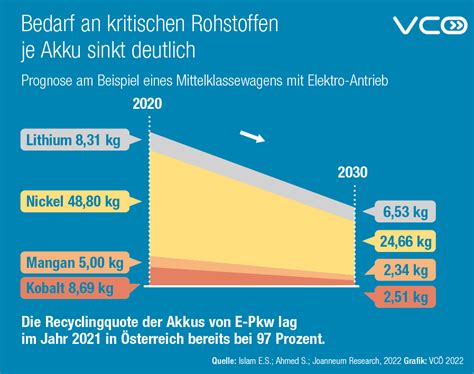 E Autos Im Sinne Der Kreislaufwirtschaft Konstruieren Mobilit T Mit