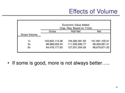 Ppt Casualty Actuarial Society Loss Reserving Seminar Washington Dc