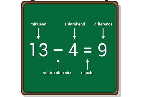 Teaching Number Sentence To Preschoolers And Kids With Examples