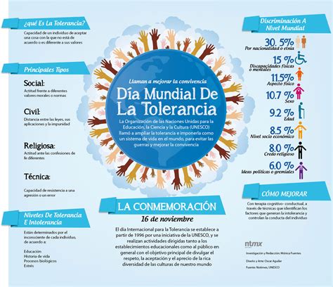 Celebramos El D A Internacional Para La Tolerancia De Noviembre