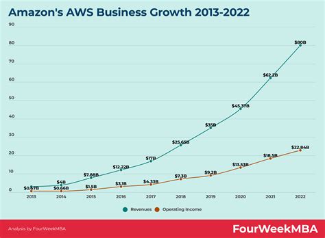 Aws Fourweekmba