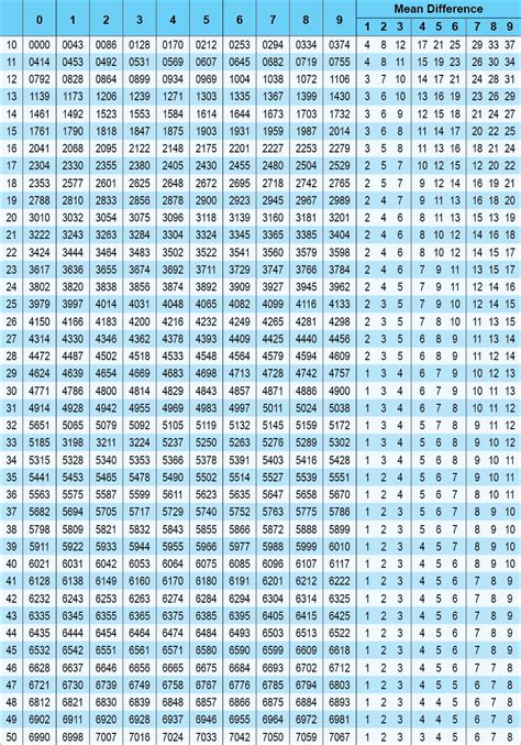 How To Use Log Table Examples Mydomain