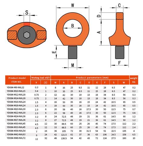 Peralatan Rigging Part 9a Eyebolt