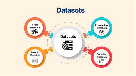 AI Data Sets Catalogs Services For Enterprises Acgence