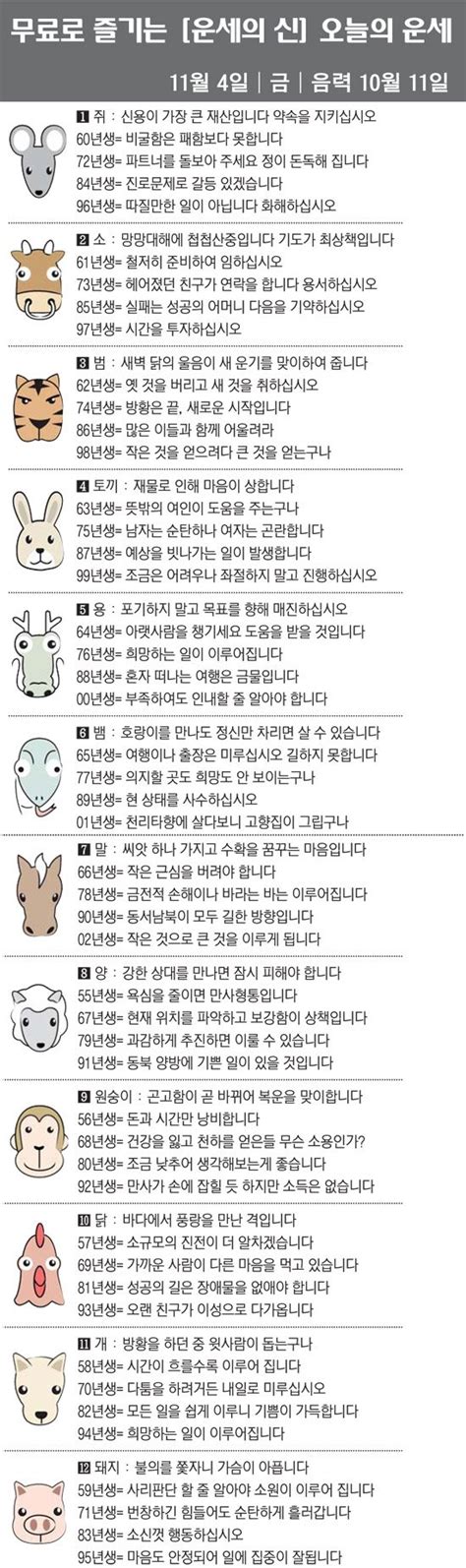 직장인을 위한 오늘의 운세 2022년 11월 4일 금요일 오늘의 띠별 운세 음력 10월 11일 네이트 뉴스