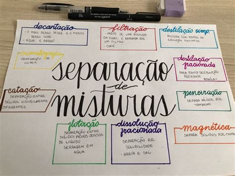 Mapa Mental Separa Ao De Misturas Atividades De Ensino Atividades