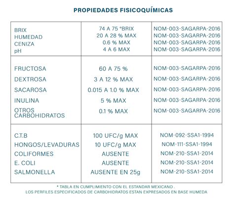 Productos De Inulina De Agave