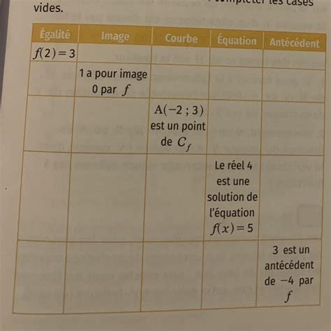 32 Représenter Soit f une fonction définie sur un ensemble D C est