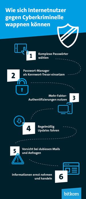 Cybercrime Zahl Der Opfer Von Internetkriminalit T Steigt Auf Ber