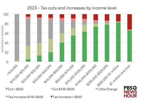 3 charts that show how the GOP tax bill will affect you | PBS News